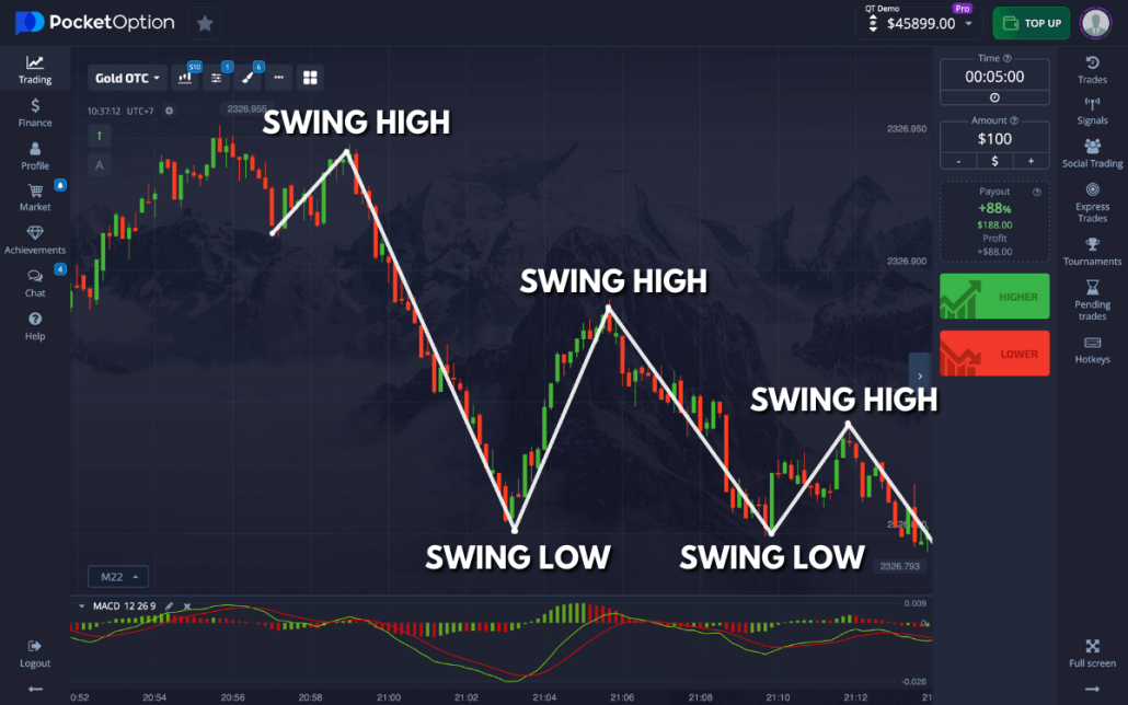 Pocket Option Demo Account - Your Gateway to Trading Success