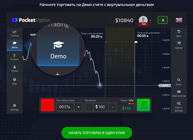 Explore the Benefits of Trading on Pocket Option