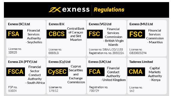 Unlocking the Benefits of the Exness Rebate Program